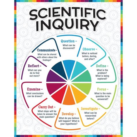 laboratory skills checkup 3 analyzing elements of scientific inquiry|scientific inquiry curriculum.